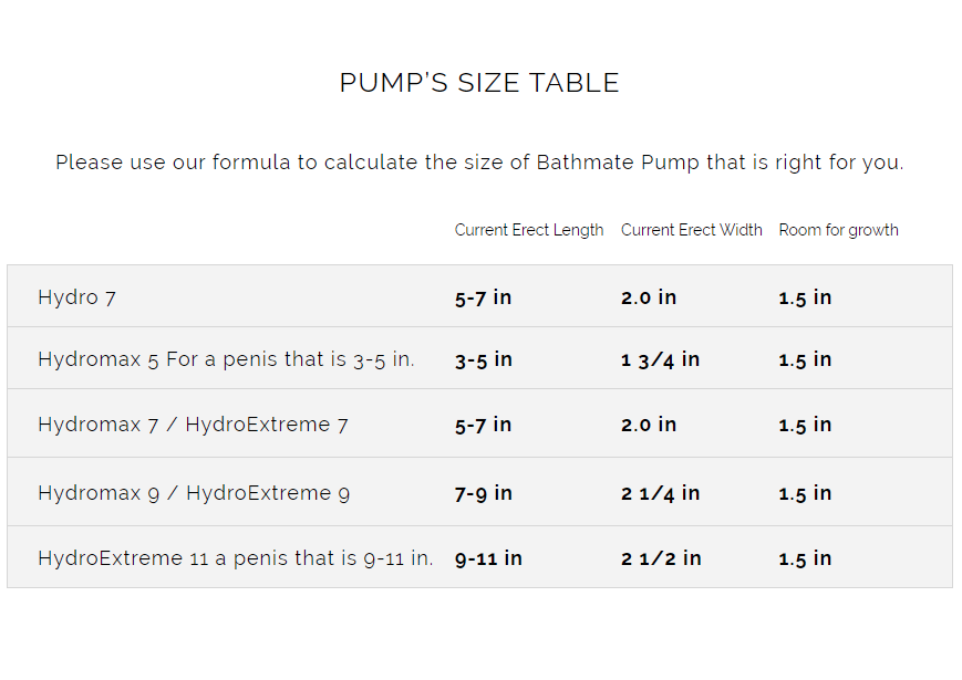 Bathmate Hydro7 Penis Pump Clear 5-7 Inches